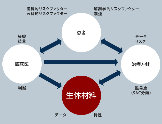 4.インプラントシステムの要因